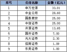 证券公司怎么承销股票