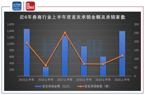 证券公司怎么承销股票