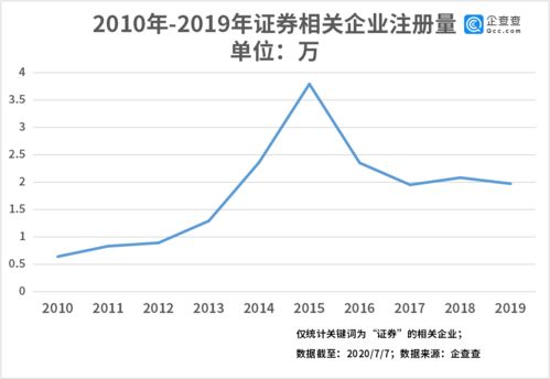 牛万家股票现在如何