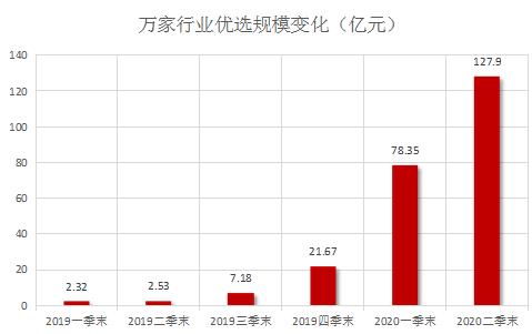牛万家股票现在如何