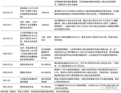 中信证券怎么借钱 中信证券怎么借钱