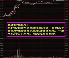 强势股票如何发现亏损