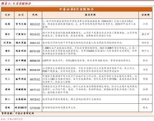 中泰证券怎么设置第三方