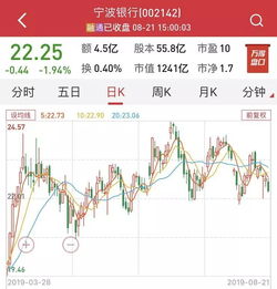 平安证券怎么找可转债