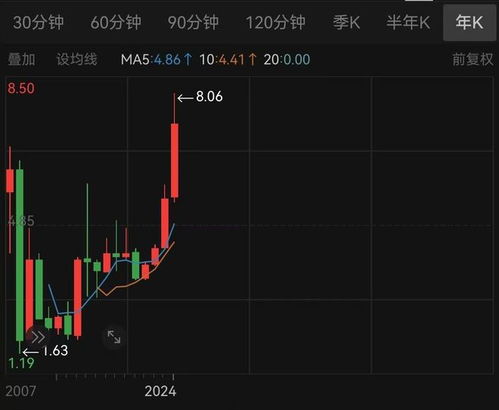 如何配置股票帐户