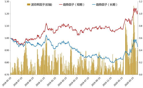 疫情期间证券销售怎么样