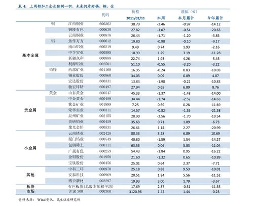 如何算自己股票成本收益