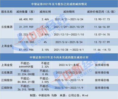 中银证券怎么回事