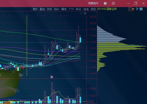 财通证券筹码怎么样查询