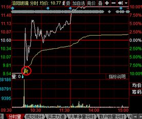 如何让股票全线反弹涨停