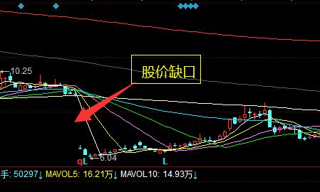 股票如何转为现金 股票如何转为现金