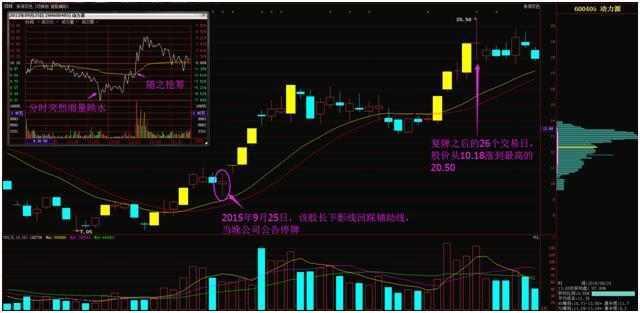 如何预防股票跳空高开