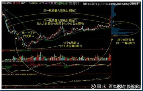 如何预防股票跳空高开