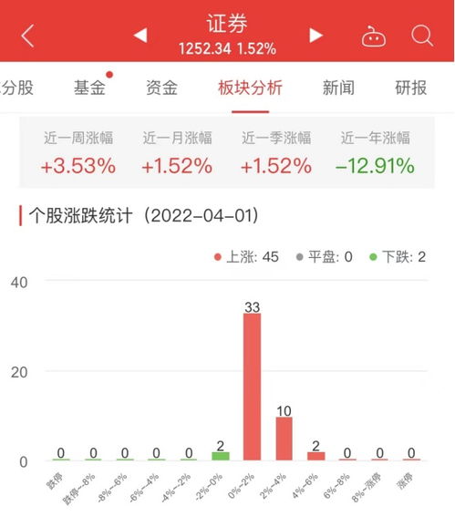 方正证券中泰证券怎么样
