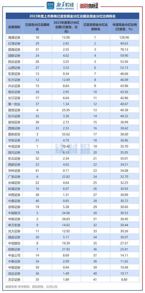 方正证券中泰证券怎么样