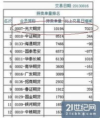 光大证券买卖怎么收费的