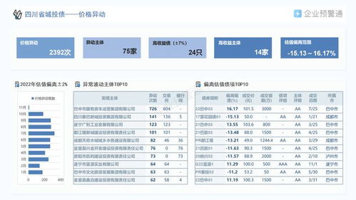 证券费用怎么查询余额