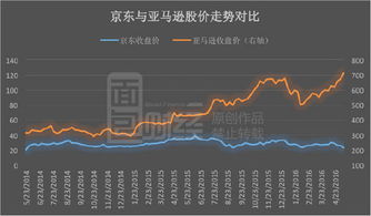 如何让股票快速亏损下跌