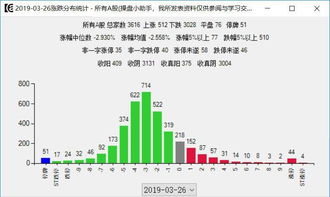 西安旅游股票如何