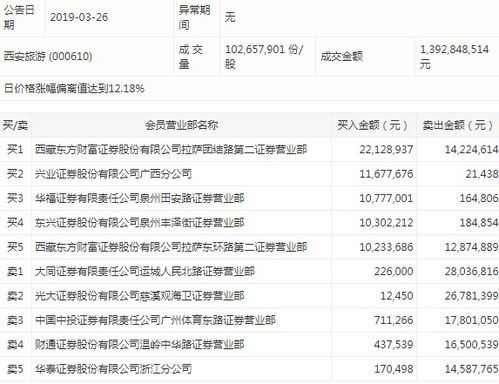 西安旅游股票如何