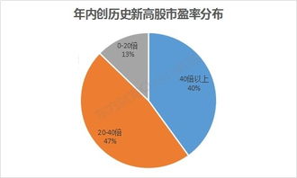 股票分化如何应对风险