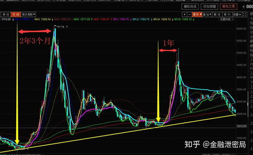 如何投资两万元股票