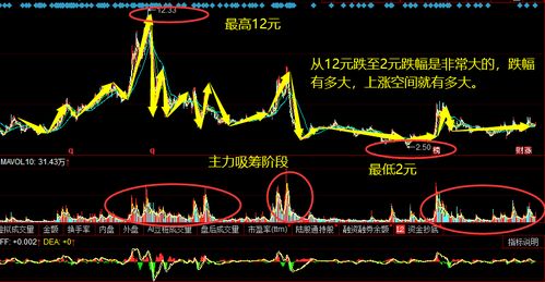 如何投资两万元股票