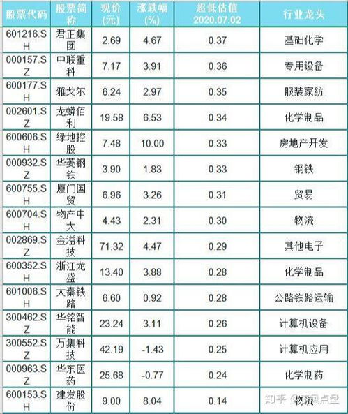 一字板浙商证券怎么样