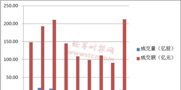 市场修复股票如何操作