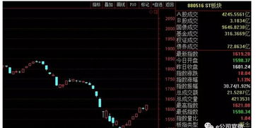 st股票如何开通