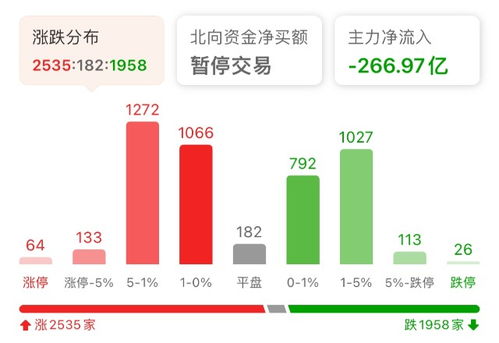 证券怎么加仓