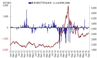 如何卖出沪港通股票基金