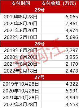 湘财证券指标B怎么修改