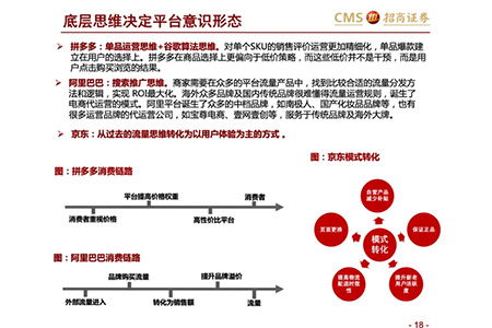 招商证券的分红怎么算