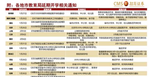 招商证券的分红怎么算