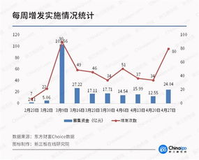 上市公司如何发行股票 上市公司如何发行股票