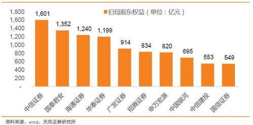 证券会怎么赚钱