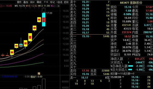 股票如何领跌停的股票