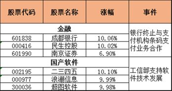 银行保险证券涨了怎么办