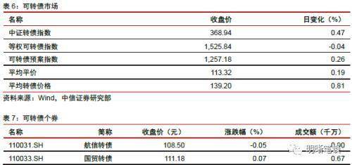 中信证券怎么分组 中信证券怎么分组