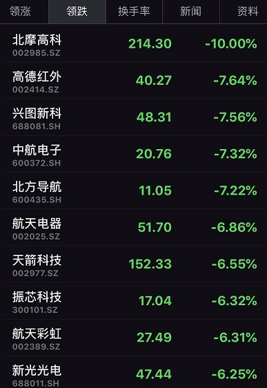 中信证券怎么分组 中信证券怎么分组