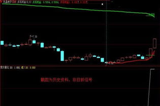 股票如何看历史量比