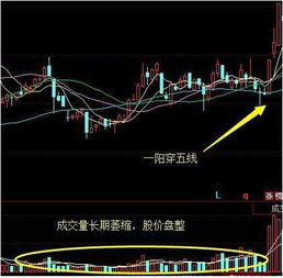 股票如何看历史量比