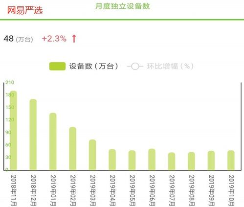 如何挑选电商模式股票