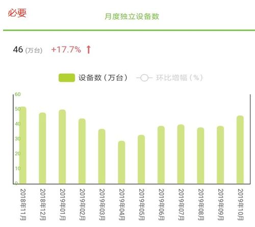 如何挑选电商模式股票