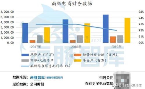 如何挑选电商模式股票
