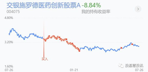 股票基金如何选购