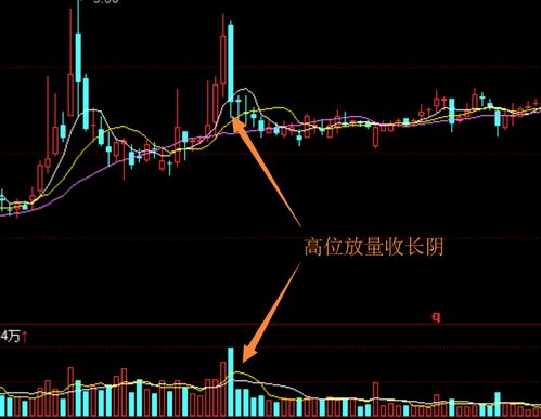 如何研究大庄家股票行情 如何研究大庄家股票行情
