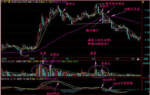 如何研究大庄家股票行情 如何研究大庄家股票行情