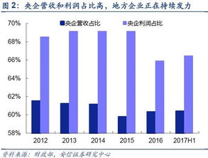 如何投资老国企股票 如何投资老国企股票